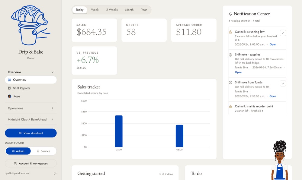 Today's sales beside what needs attention