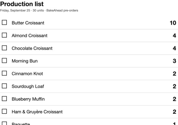 The printed production list for the bakehouse wall