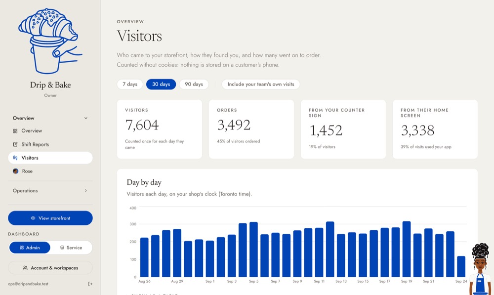 Visitors in Admin: who came this month, the orders, and each day's count