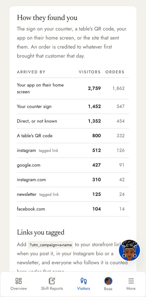 How visitors arrived, read on a phone