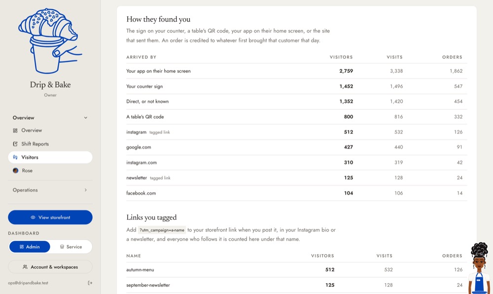 How visitors arrived: the home-screen app, the counter sign, a table, a link
